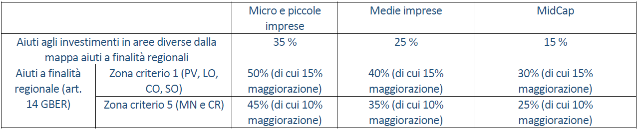 MISURA 3 PT1